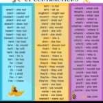 Common Contractions in English Language Full Form & Examples