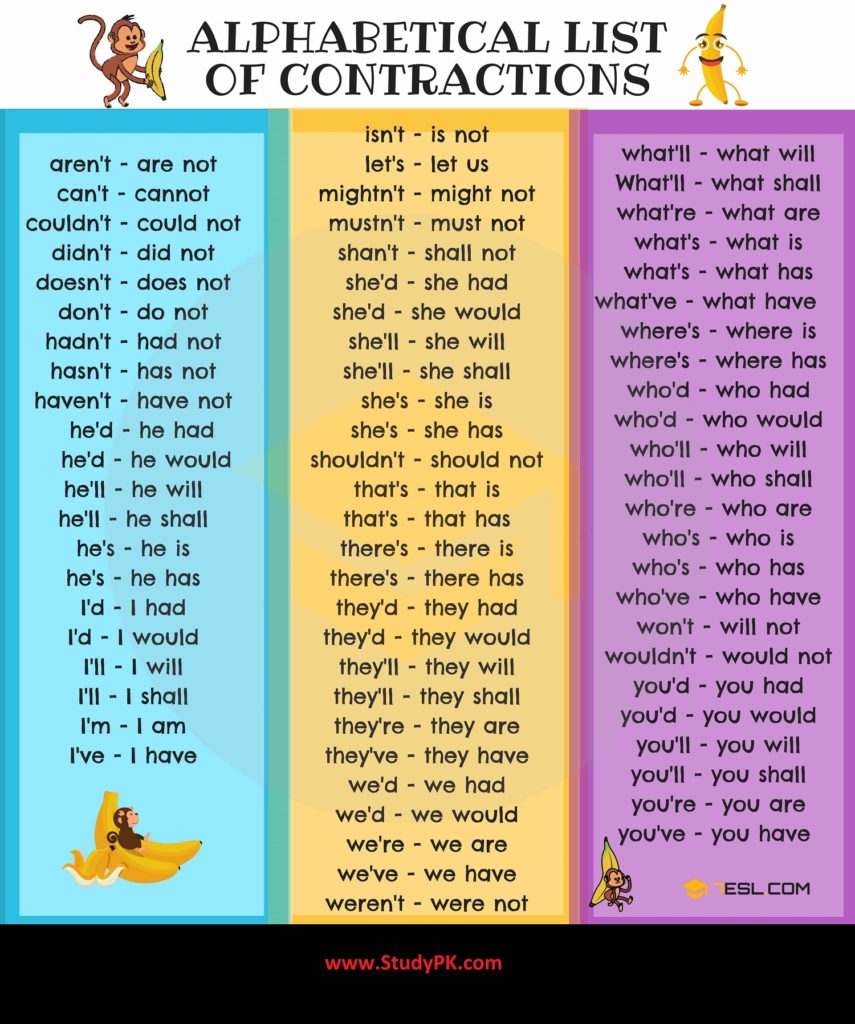 Common Contractions in English Grammar Full Form & Examples StudyPK