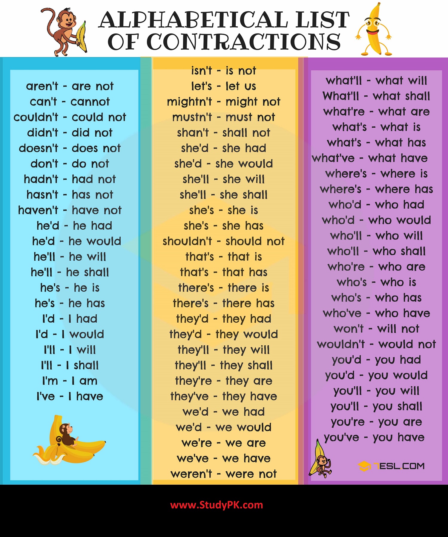 Contractions English Language Worksheets