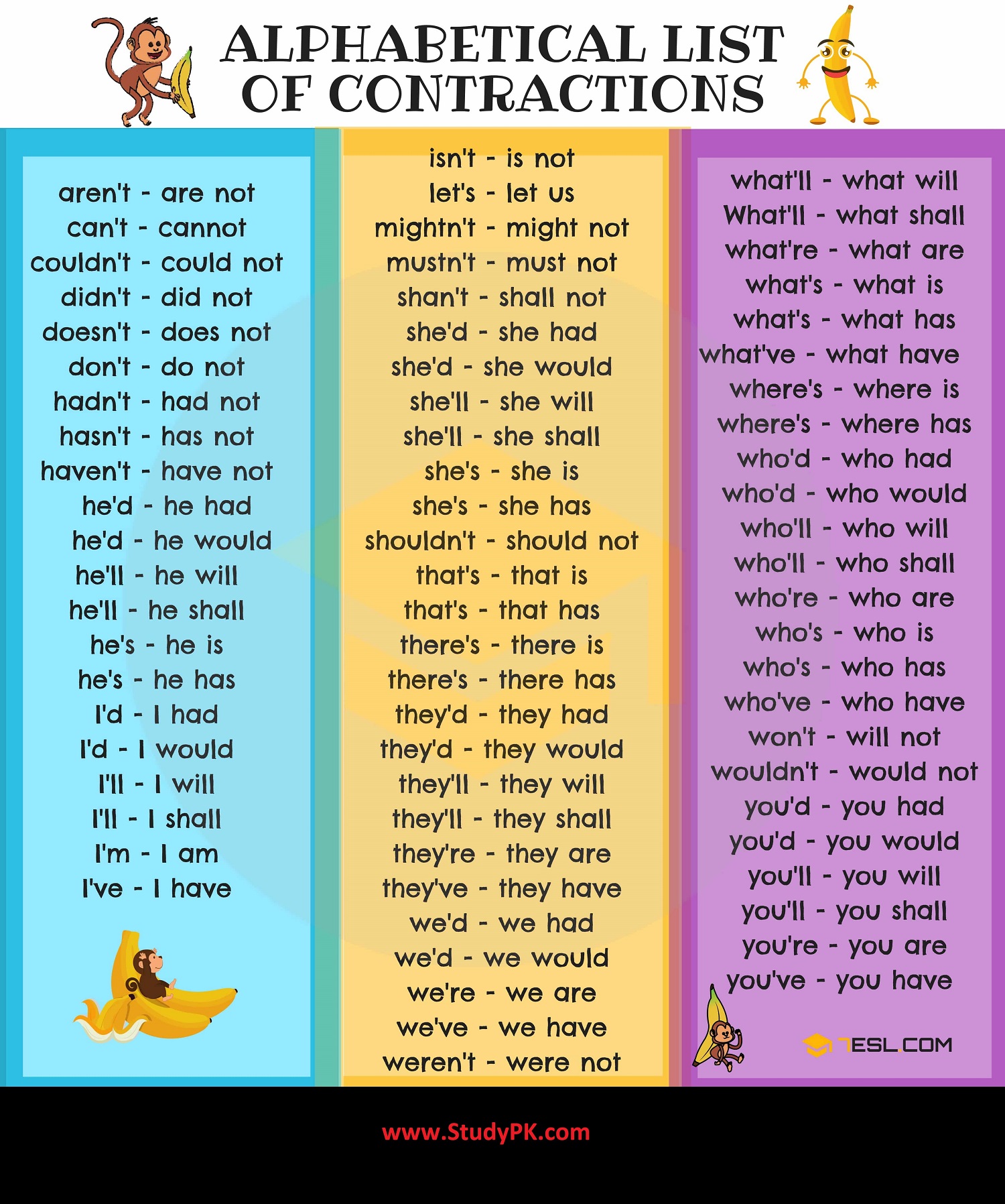 Common Contractions In English Grammar Full Form Examples StudyPK
