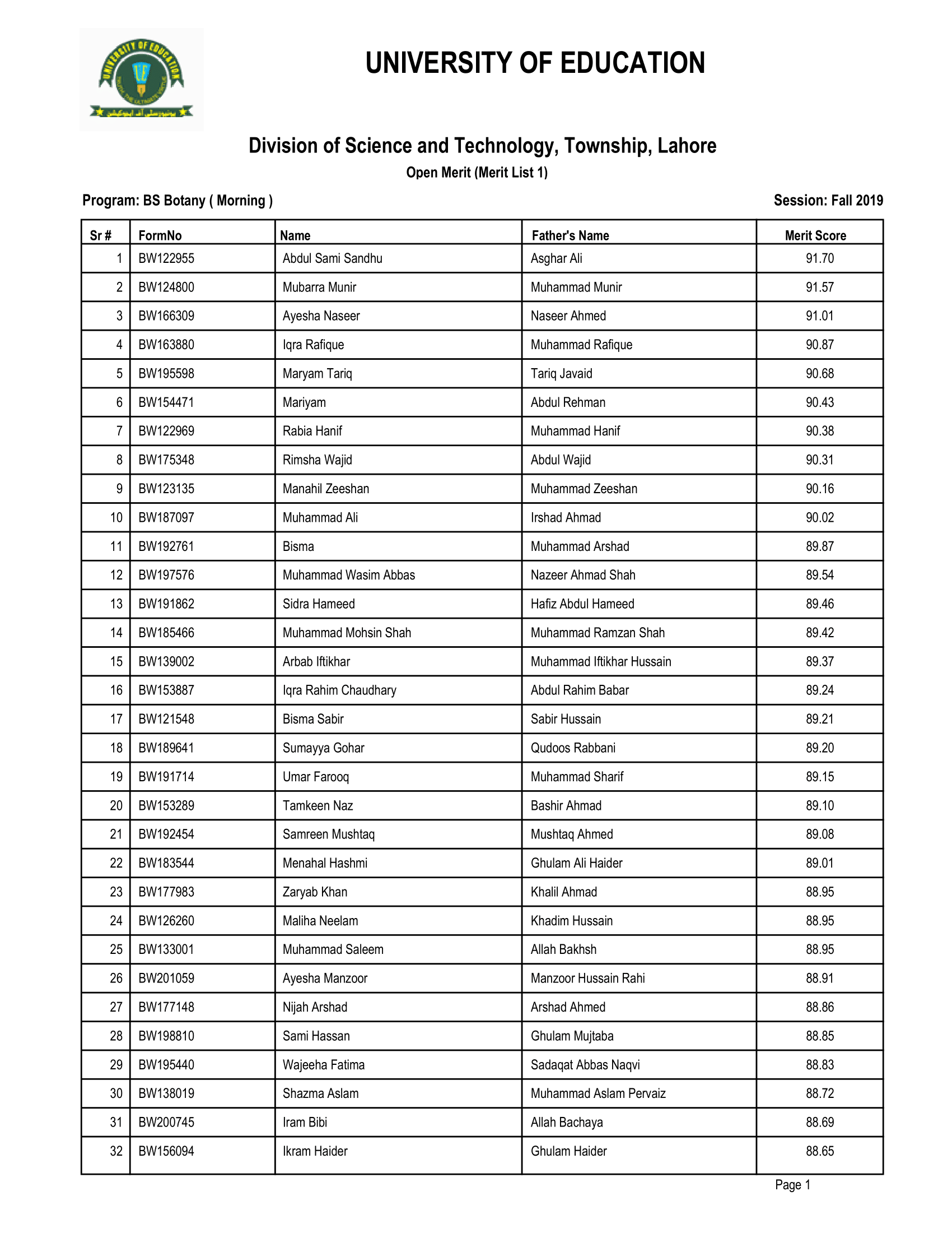 University of Education 1st Merit Lists Fall 2019