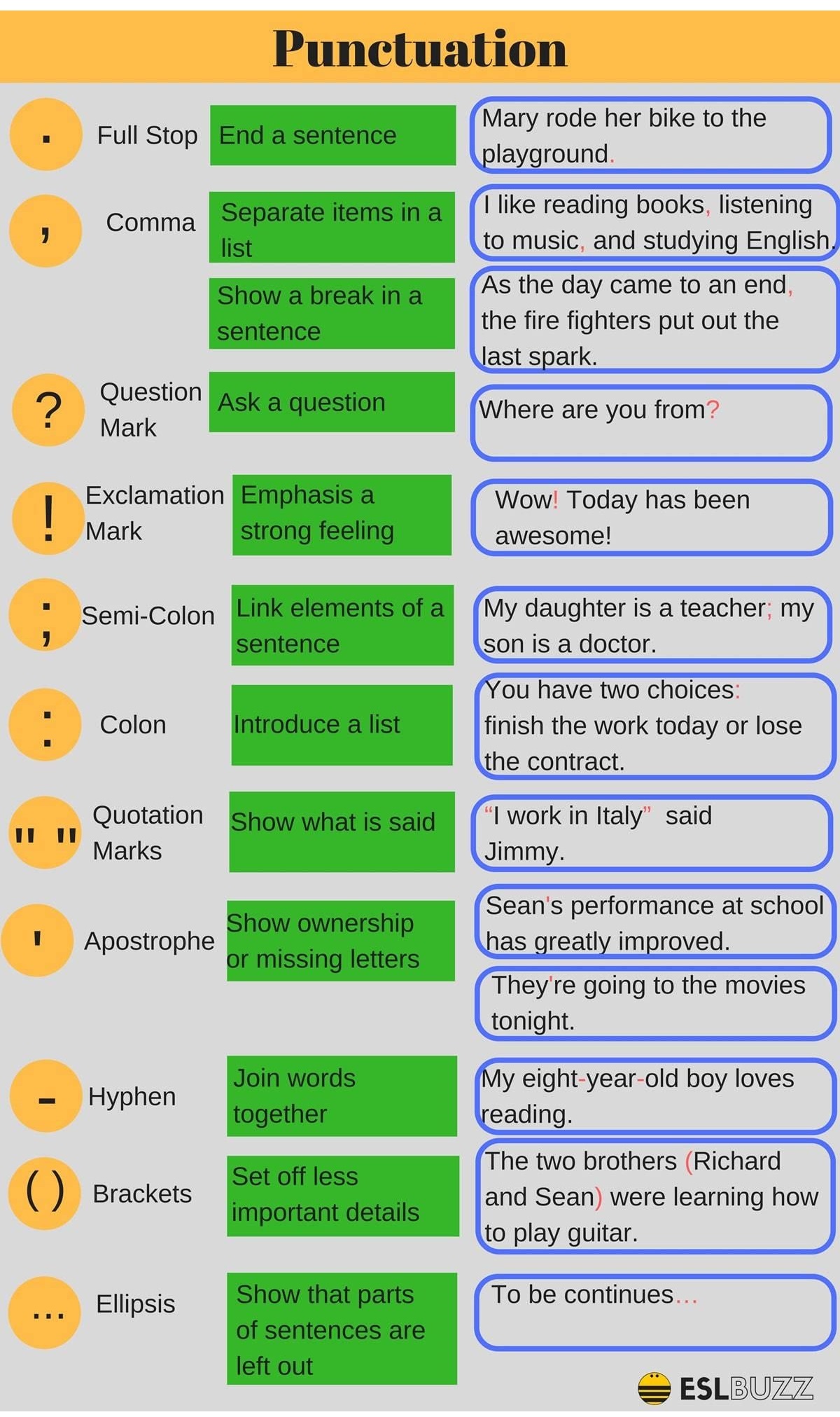 Punctuation Marks Everyone Needs to Master in English Grammar