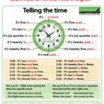 English Vocabulary: Learn How to Tell the Time in English