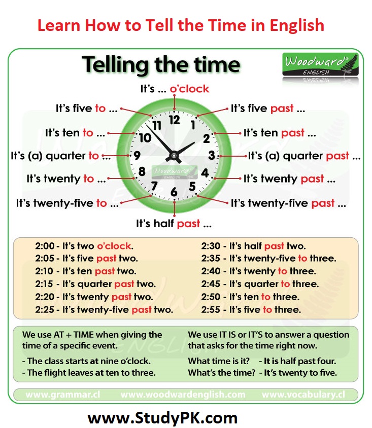 Vocabulary: Read the time - Inglês: Explicação e Exercícios - evulpo