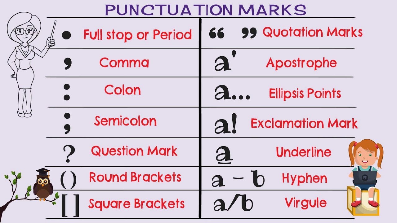 English Punctuation: Rules and Examples