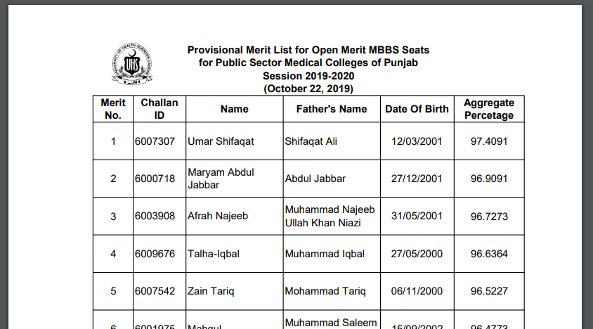 UHS Provisional Merit Lists of Public Sector Medical and Dental Colleges Session 2019-2020