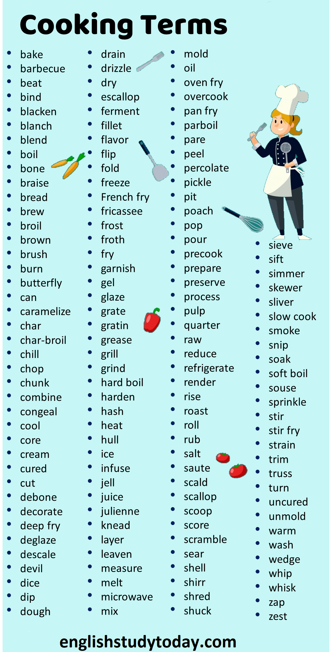 Glossary of Cooking Terms - Learn English Grammar