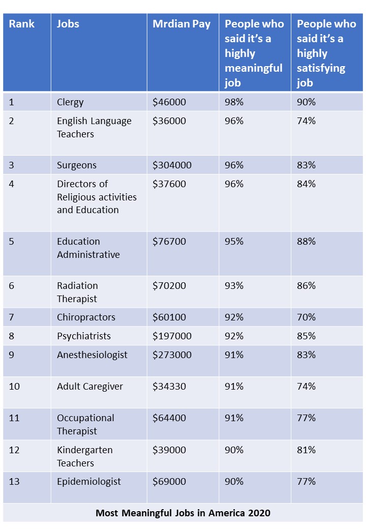 Adult Caregivers One Of the Most Meaningful Jobs in America 2020