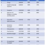 Ironworkers One Of the Most Meaningful Jobs in America 2020