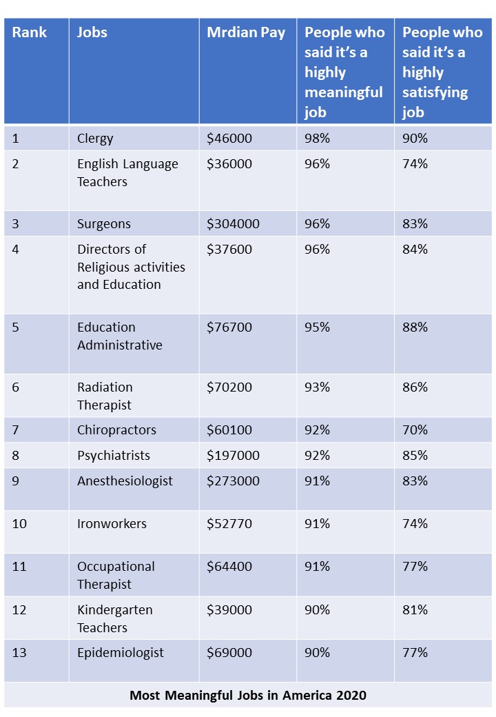 Ironworkers One Of the Most Meaningful Jobs in America 2020