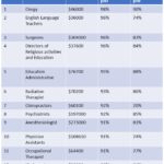 Physician Assistants One Of the Most Meaningful Jobs in America 2020