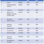 Physician Assistants One Of the Most Meaningful Jobs in America 2020