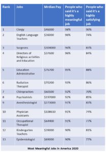 Physician Assistants One Of the Most Meaningful Jobs in America 2020