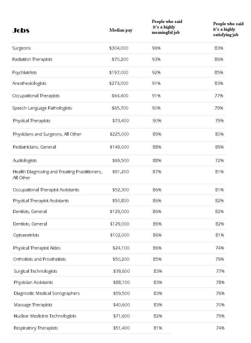 Speech and Language Pathology One Of the Most Meaningful Healthcare Jobs in America 2020