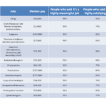 Surgical Technologists One Of the Most Meaningful Jobs in America 2020