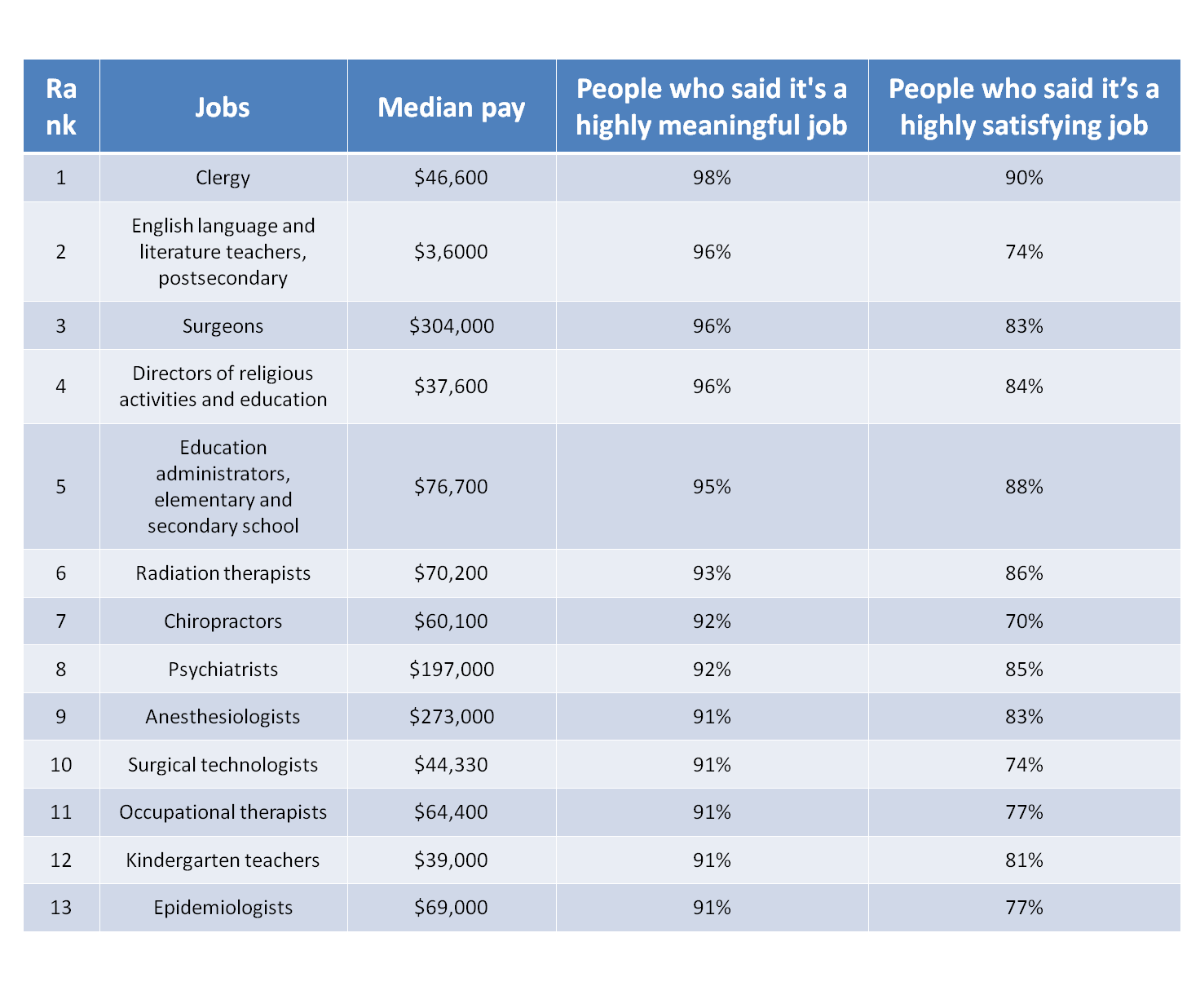 Surgical Technologists One Of the Most Meaningful Jobs in America 2020