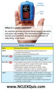 Pulse Oximetry Nursing Interventions & Tips