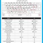 MAC Adobe Photoshop Keyboard Shortcuts Cheat Sheet