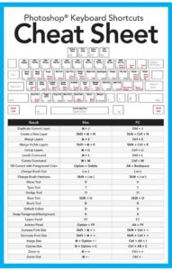 MAC Adobe Photoshop Keyboard Shortcuts Cheat Sheet