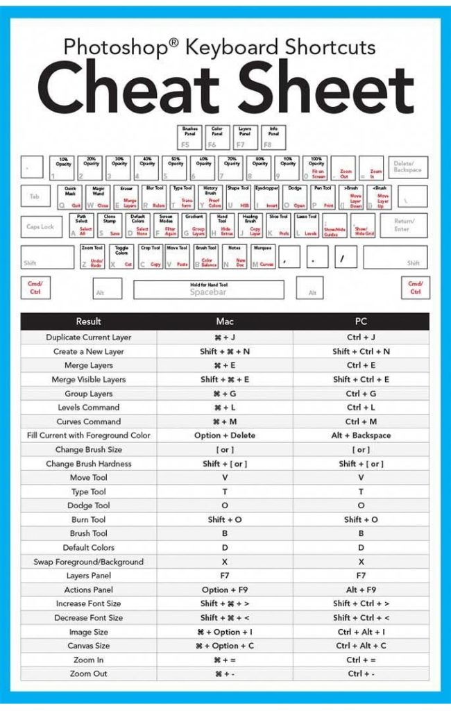 chrome shortcuts mac cheat sheet