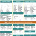 28 day keto diet plan cheat sheet