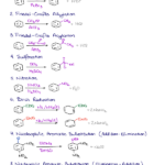 Aromatic Compounds and Their Reactions Organic Chemistry Cheat Sheet