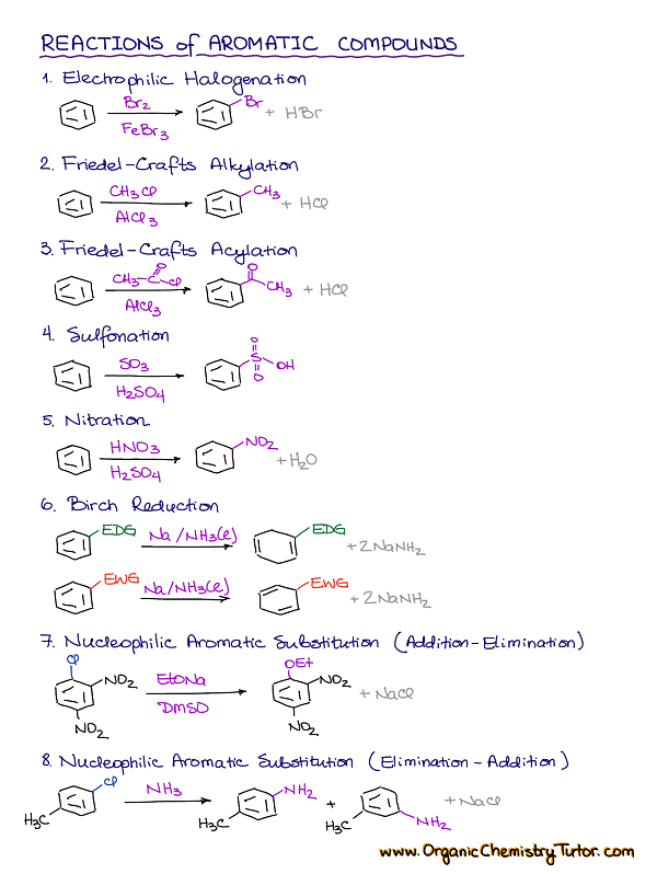 Aromatic Compounds and Their Reactions Organic Chemistry Cheat Sheet