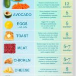 Baby Feeding Chart: When (& How) to Start Your Baby on Solids