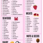 Keto Italian Sausage Recipes: The Ultimate Keto Food List For Ketogenic Diet Beginners