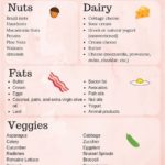 Keto Diet Food List: All You Need to Know