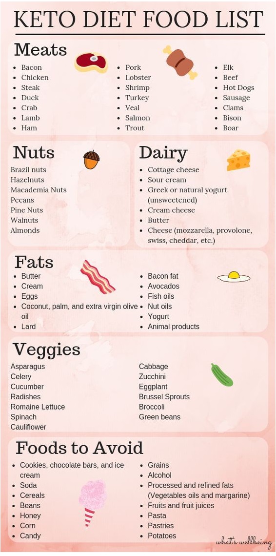 Keto Diet Food List: All You Need to Know