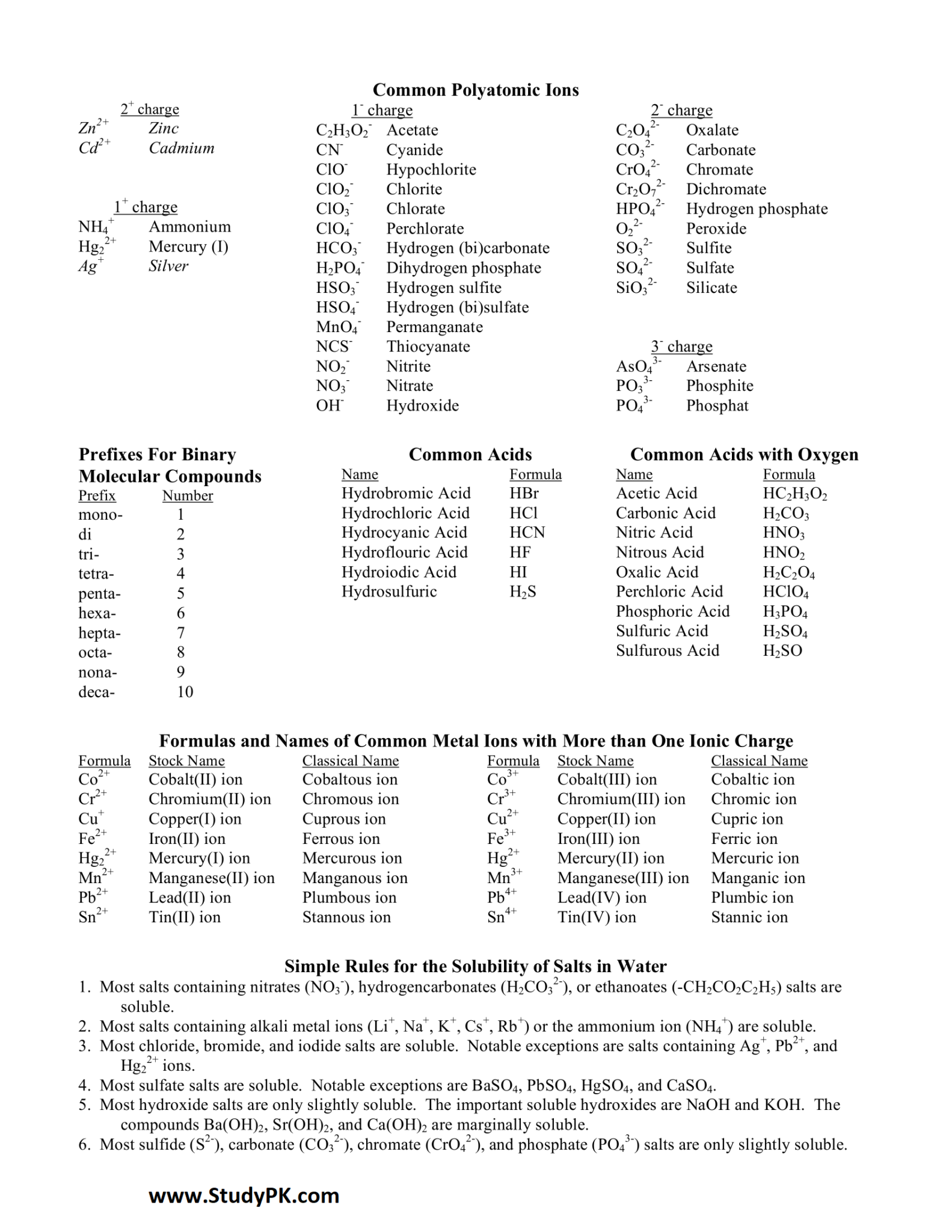 most-common-polyatomic-ions-list-cheat-sheet-studypk