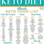 Keto Family Dinners: Printable Ultimate Keto Food List