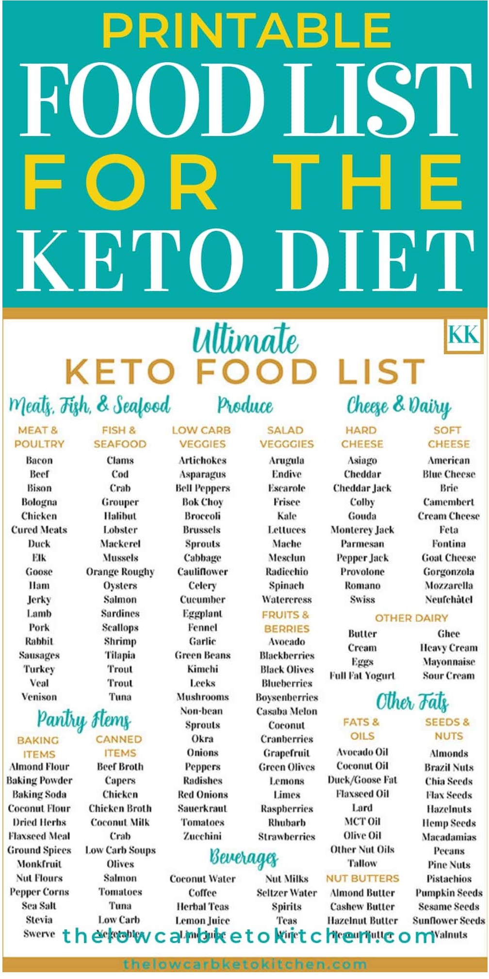 Keto Family Dinners: Printable Ultimate Keto Food List
