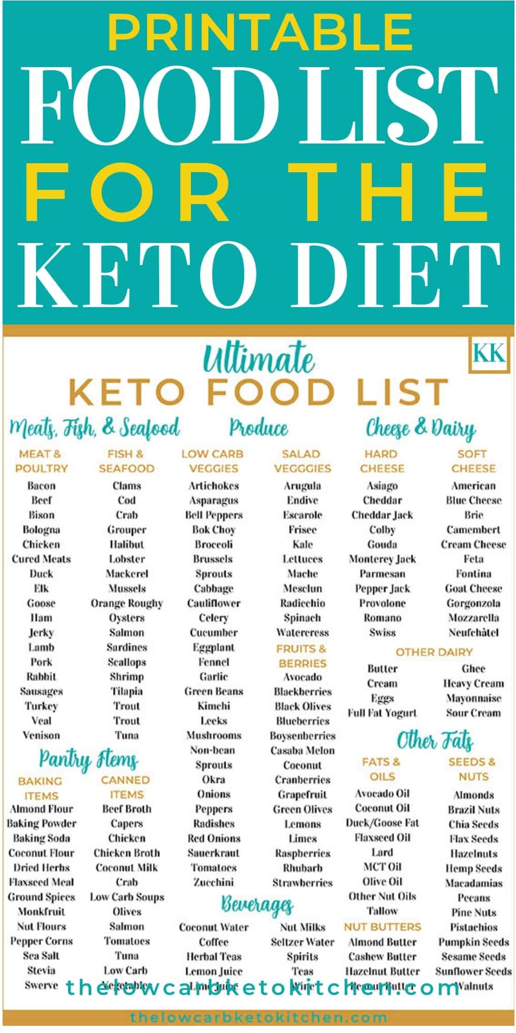 List Of Keto Foods Printable