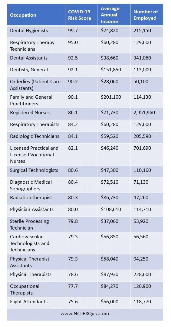 Sterile Processing Technician: One of the most dangerous jobs on the frontlines of health care