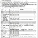 Fatima jinnah women university Rawalpindi Admissions open fall 2020