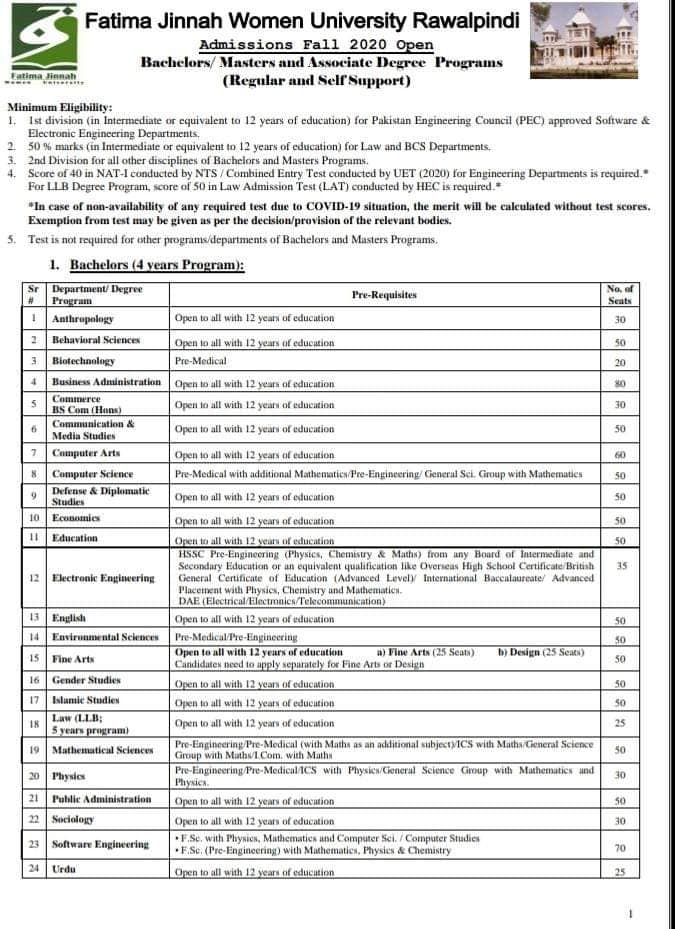 Fatima jinnah women university Rawalpindi Admissions open fall 2020