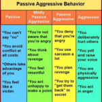 Behavior Type: Passive-aggressive behavior