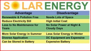 Advantages and Disadvantages of Solar Energy