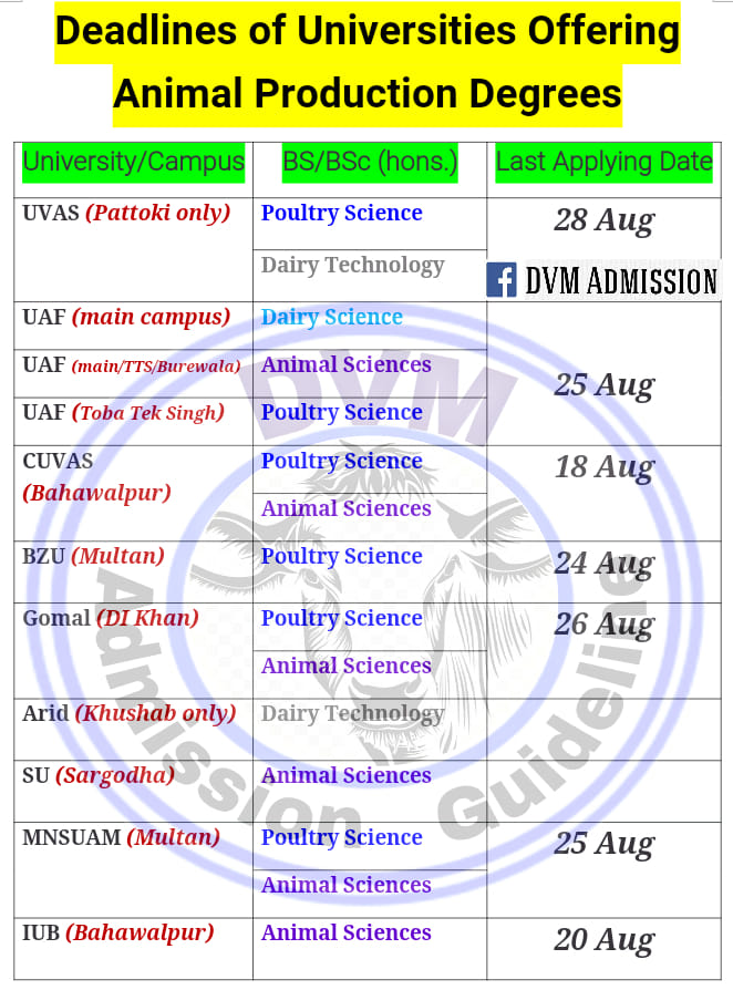 Deadlines of Universities Offering Animal Production Degrees 2020