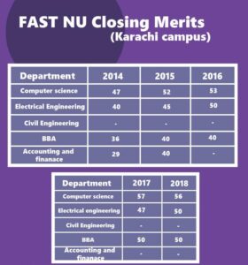 Fast University Login Result and Merit List 2020