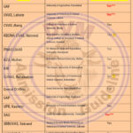 PVMC RECOGNIZED DVM UNIVERSITIES IN PAKISTAN