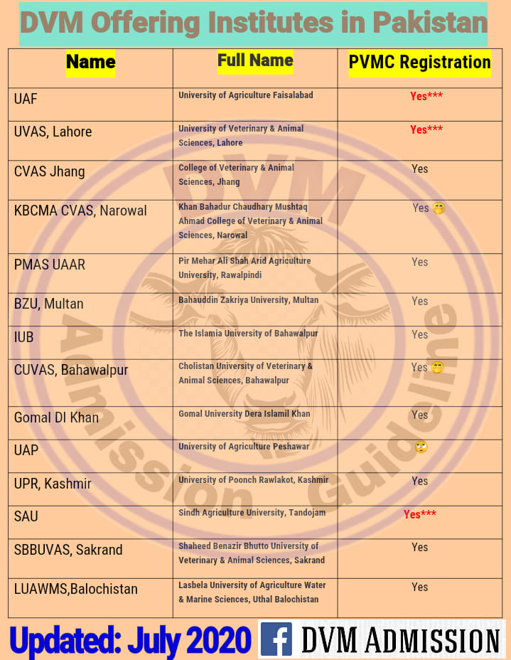 PVMC RECOGNIZED DVM UNIVERSITIES IN PAKISTAN