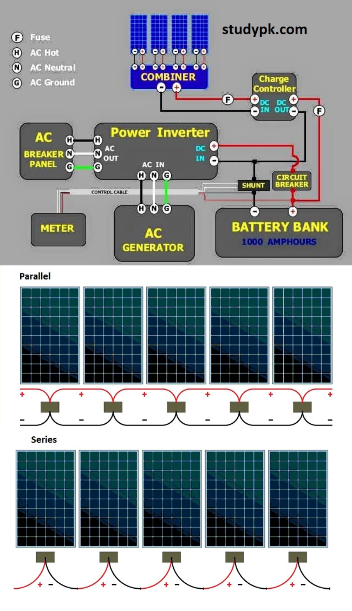 Solar Energy Wiring Circuit Diagram - 4K Wallpapers Review