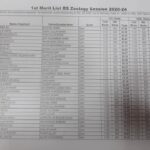 University of Science and Technology Bannu Merit List 2020