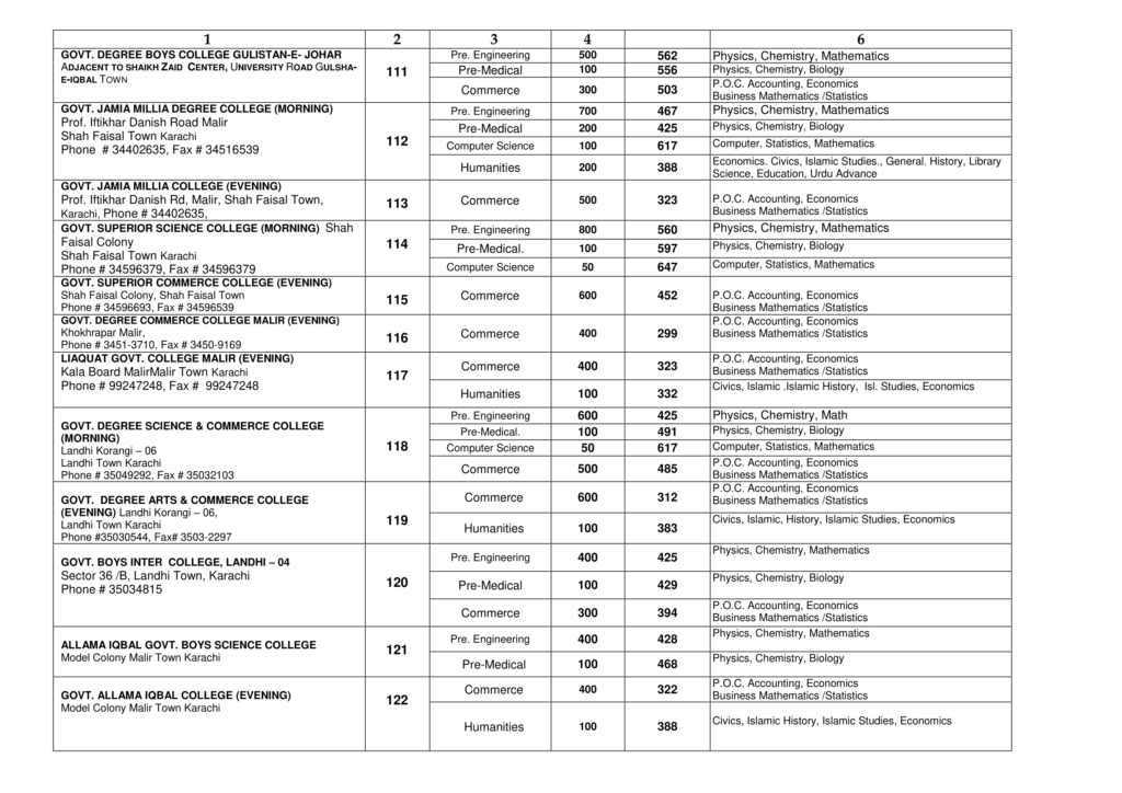 merit list of colleges in karachi 2020