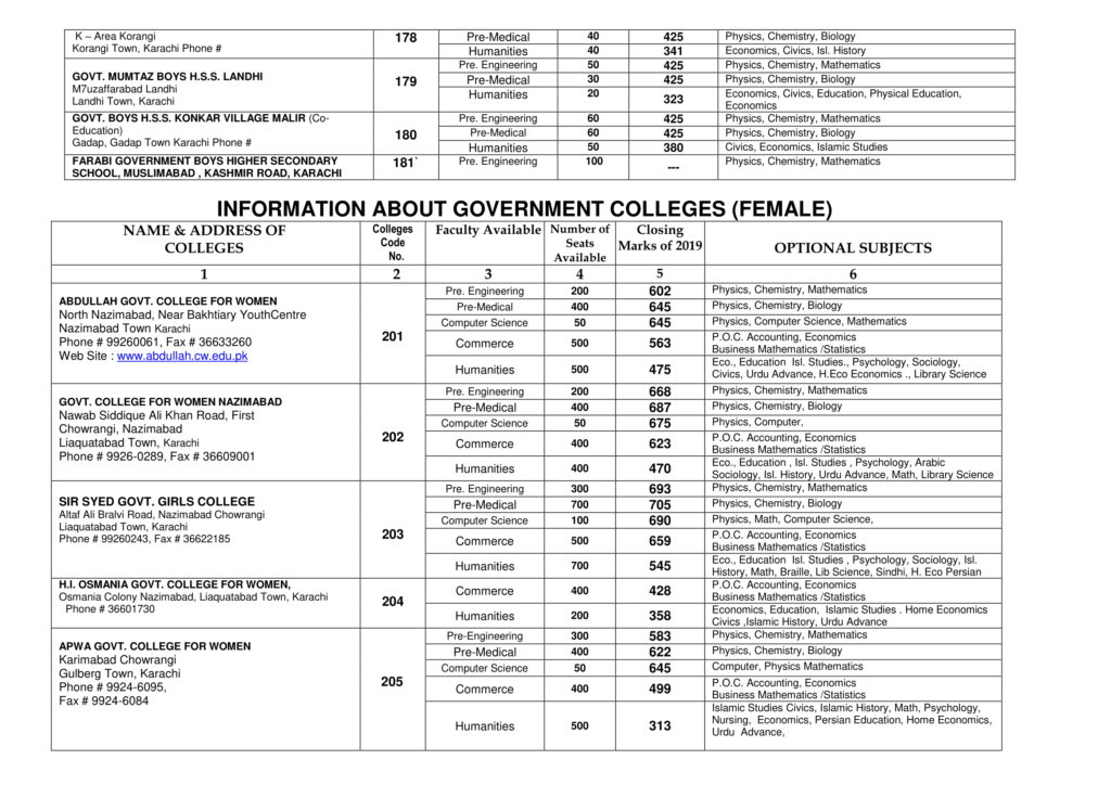 college list in karachi with percentage 2019