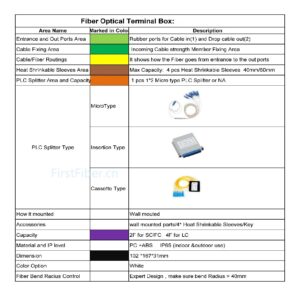 Fiber Optical Terminal Box: PLC Splitter Type