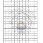 NED University Karachi Pre Admission Entry Test Results 2020